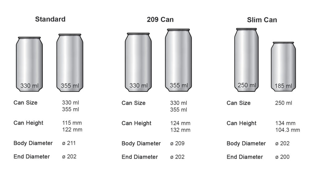 Beverage Cans SCMC Southern Can Manufacturing Company Ltd 