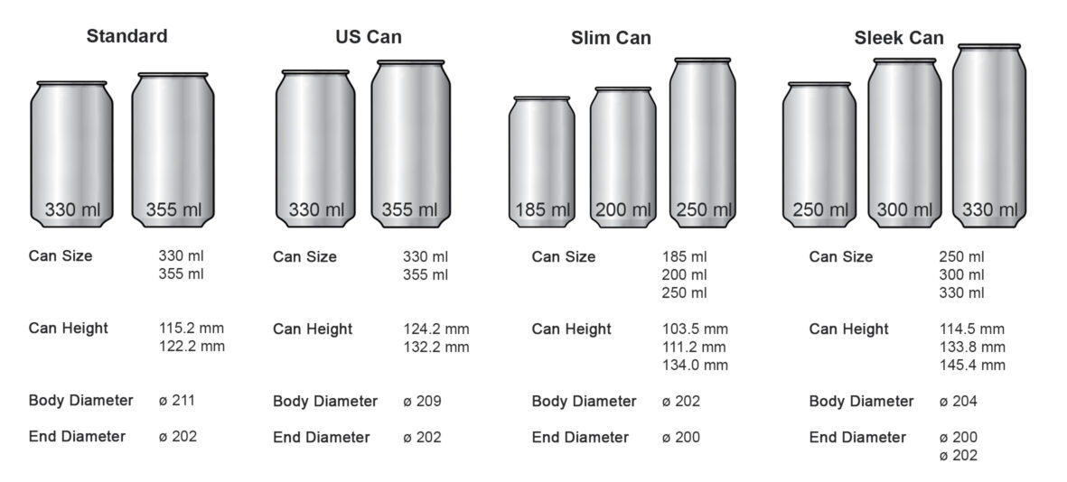 Standard Drink Sizes – CSB+SJU